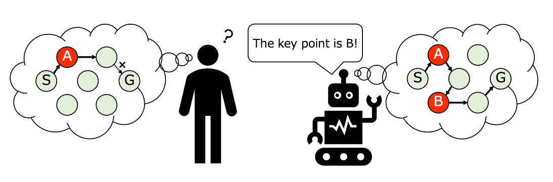 A Framework of Explanation Generation toward Reliable Autonomous Robots