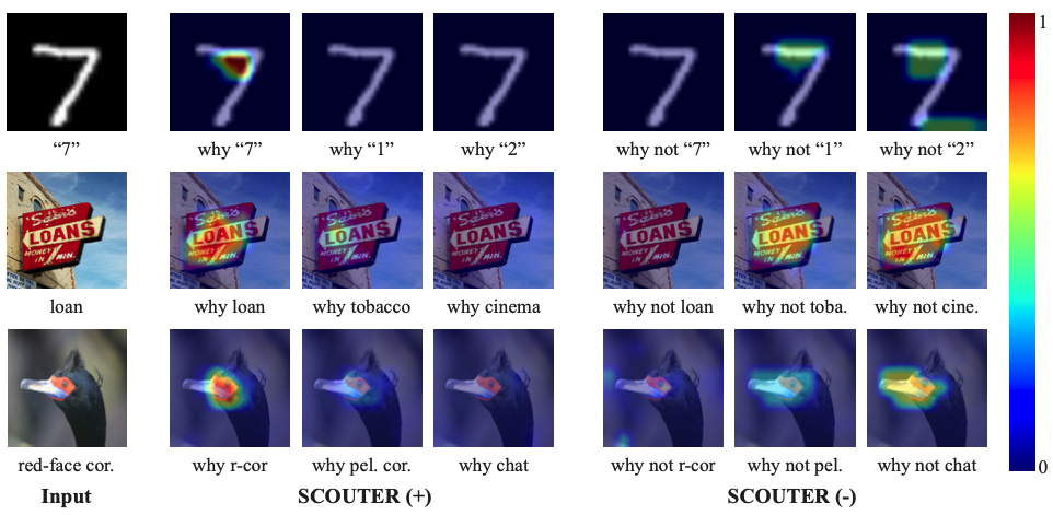 SCOUTER: Slot Attention-based Classifier for Explainable Image Recognition