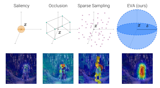 Don't Lie to Me! Robust and Efficient Explainability with Verified Perturbation Analysis